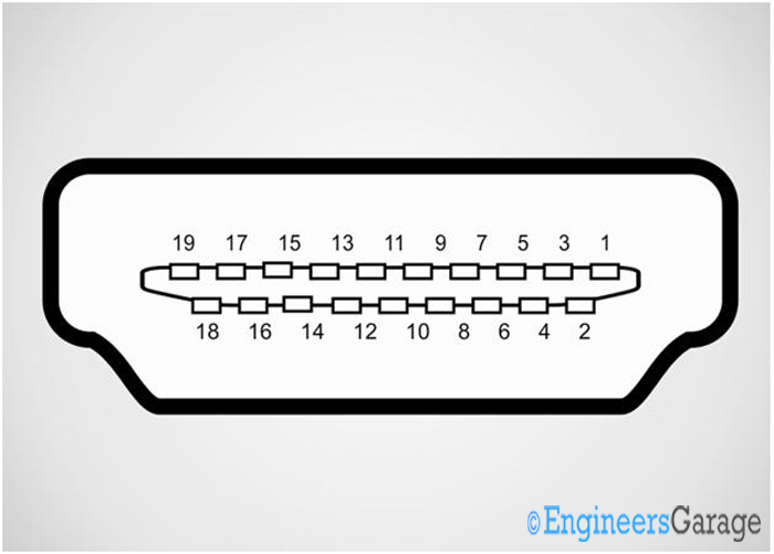 Pin Diagram of Type A HDMI connector