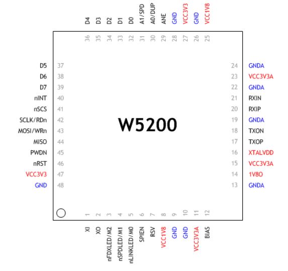Pin Diagram of Wiznet W5200 Ethernet IC Pin-Diagram-Wiznet-W5200-Ethernet-IC