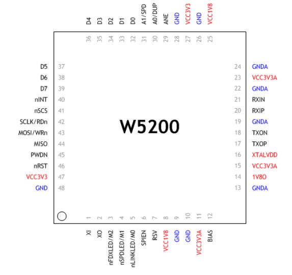 Pin-Diagram-Wiznet-W5200-Ethernet-IC 