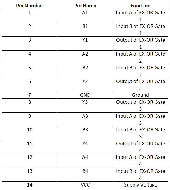 Pin Diagram of 7432 IC