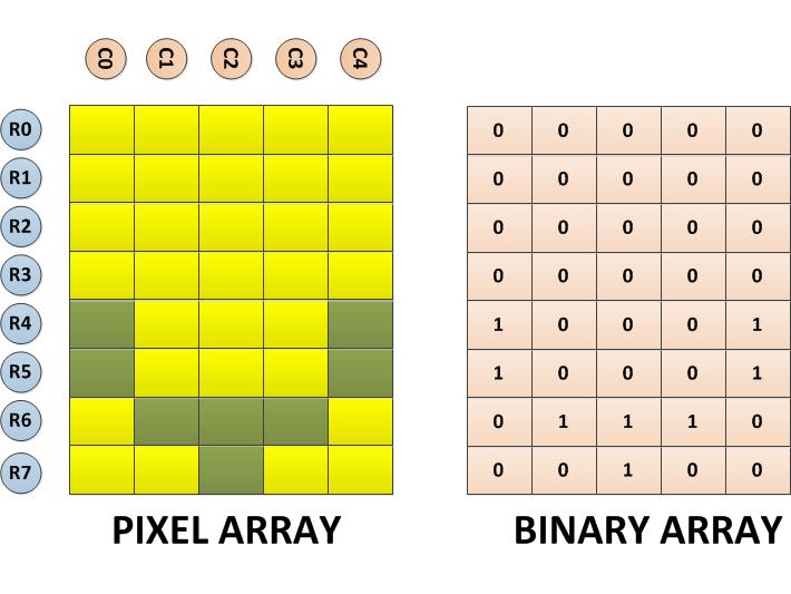 Pixel And Binary Array For Negative Half Cycle Of Sine Wave Display