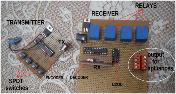 Prototypes of 433 MHz RF Transmitter and Receiver Modules based on HT12E and HT12D ICs