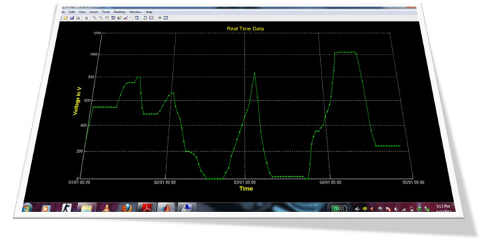 Real time plot