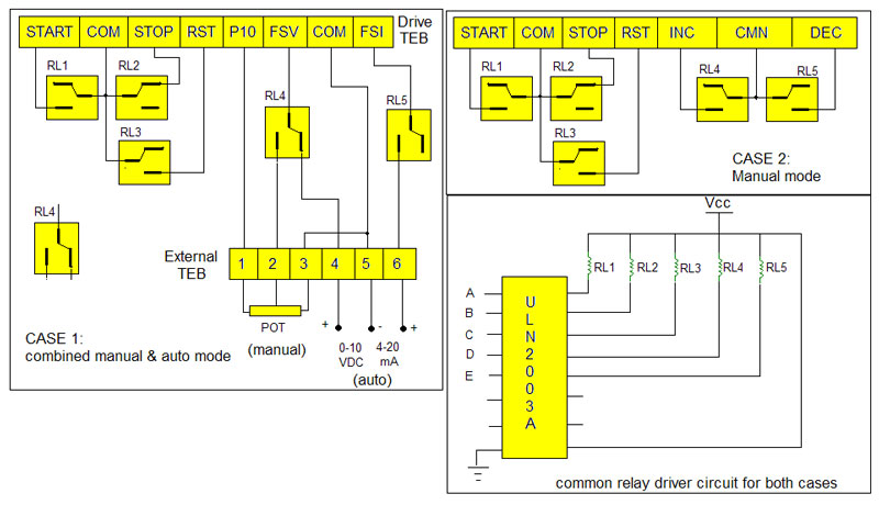 Remote control for AC Drive