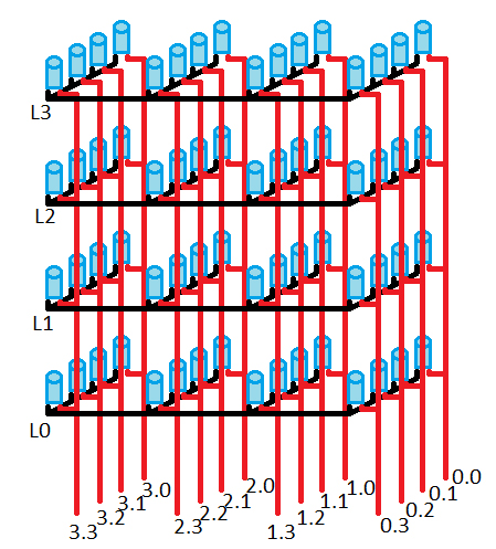 Representation Image of LED Cube