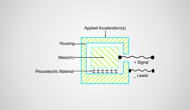 Accelerometers