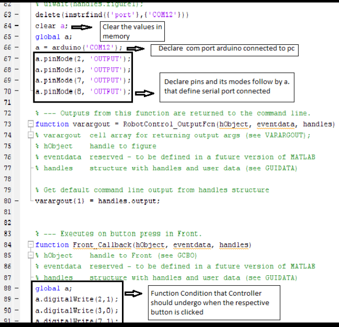 Screenshot of ArduinoIO Program Generated from Matlab GUI Including Modifications made in it