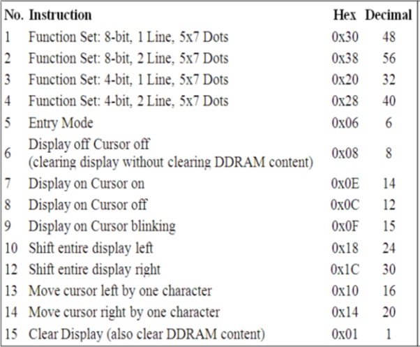 Screenshot of LCD commands from its datasheet