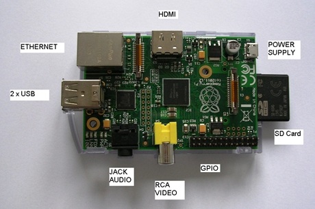 Raspberry pi oscilloscope