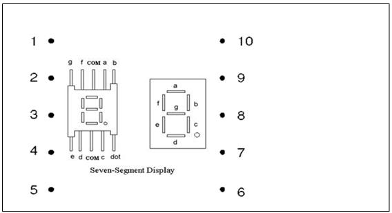 7 Segment Display