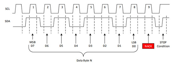 Signal Diagram of Acknowledgement byte Response in I2C Communication