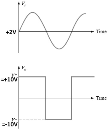 Signal Diagram of OPAMP based Voltage Comparator