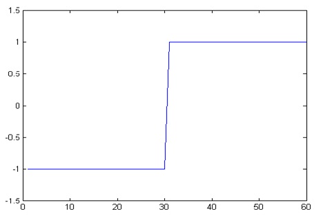 Signal Diagram Showing OFF State of Manchester Pulse