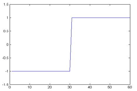 Signal Diagram Showing OFF State of Manchester Pulse