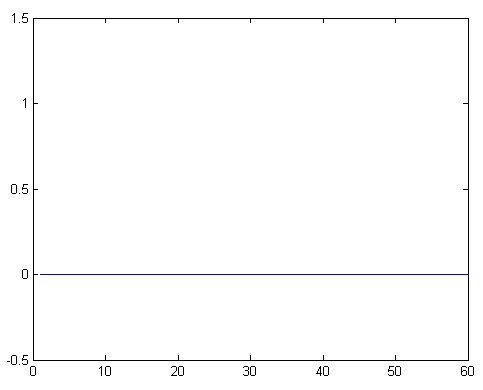 Signal Diagram showing OFF State of Return to Zero Pulse 