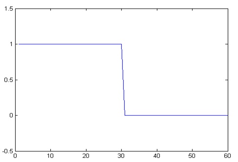 Signal Diagram showing ON State of Manchester Pulse