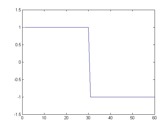 Signal Diagram showing ON State of Not Return to Zero Pulse 