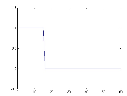 Signal Diagram showing ON state of Return to Zero Pulse 