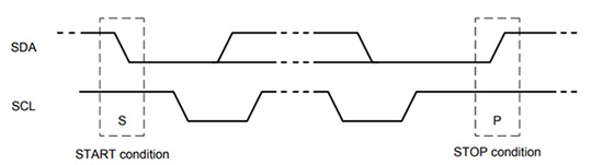 Signal Diagram for Start and Stop Conditions of I2C Communication