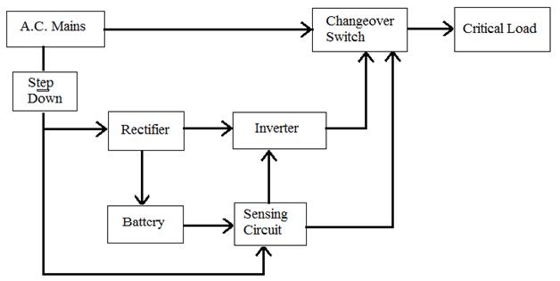 Single Phase Offline UPS using PIC