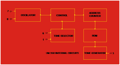 Internal Circuits of UM3561