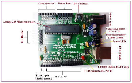 Solar Tracker Using Arduino