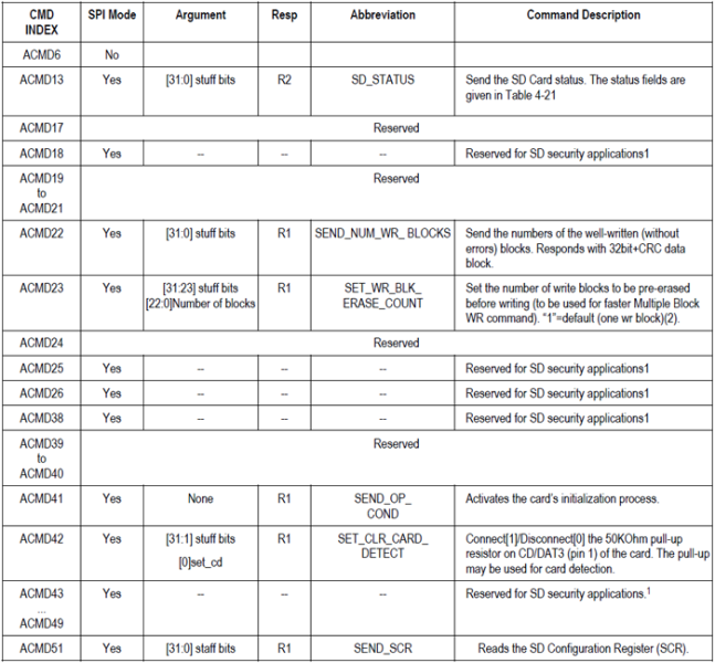 Interfacing SD Card with AVR Microcontroller (Part 38/46)