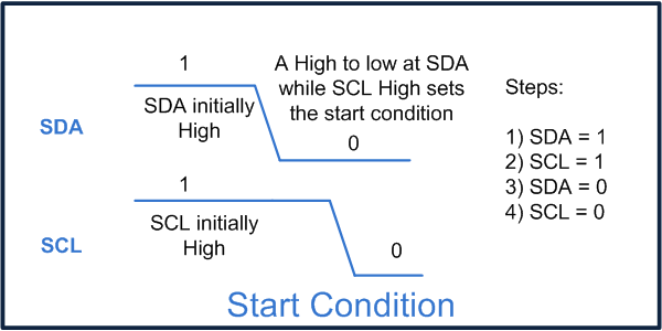 Start Condition To Initialize EEPROM