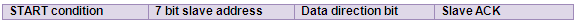 Start Condition bit in TWI Start Condition bit in TWI