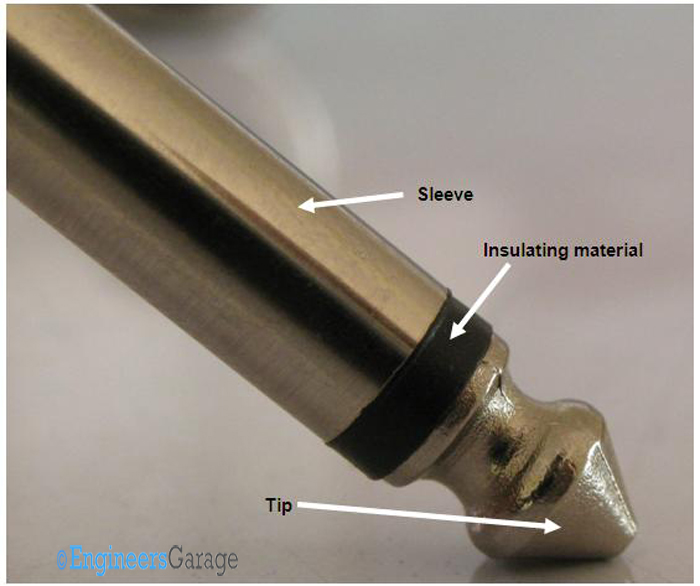 Structure and Parts of Jack