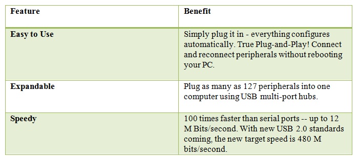 Table Describing Both Micro A and Micro B Type Connector