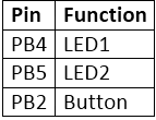 Table listing Arduino pins and component interfaced at them