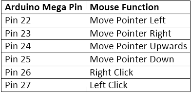 Table listing Arduino pins and their respective functions as USB Mouse Table listing Arduino pins and their respective functions as USB Mouse