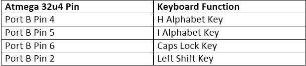 Table listing Arduino pins and respective keyboard functions Table listing Arduino pins and respective keyboard functions