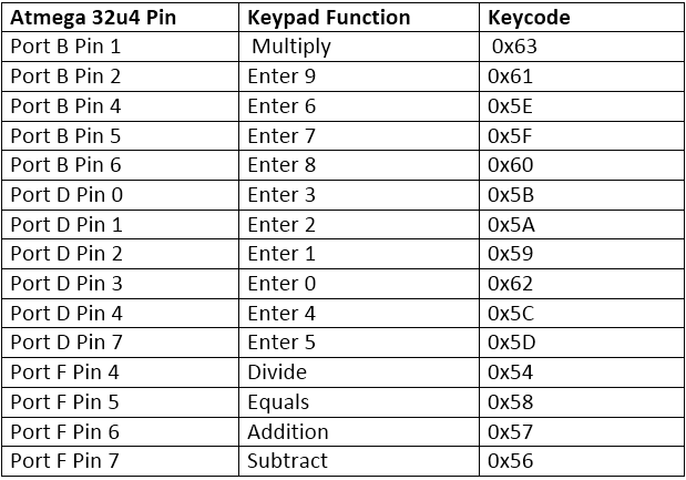 Atmega 32u4 Based USB Number Pad (Part 7/25)
