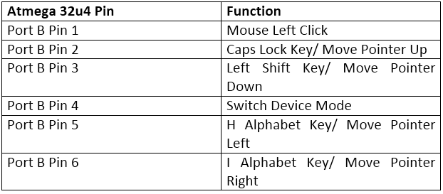 Table Listing Arduino Pins and Respective Mouse Functions