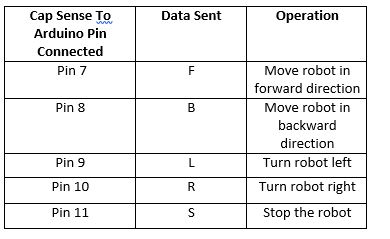 Table Listing Circuit Connections between Arduino and Capacitive Touch Sensor Keypad