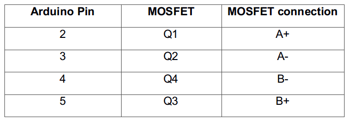 Table Listing Circuit Connections between Arduino and MOSFET