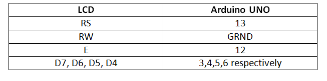 Table Listing Circuit Connections between Arduino Uno and Character LCD