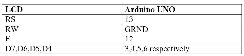 Table listing circuit connections between Arduino Uno and Character LCD