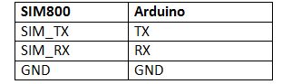 Table Listing Circuit Connections between Arduino and SIM800 Module