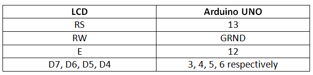 Table listing circuit connections between Arduino Uno and Character LCD Table listing circuit connections between Arduino Uno and Character LCD