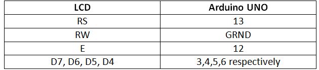 Table listing circuit connections between Arduino Uno and Character LCD