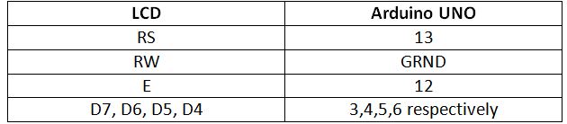 Table listing circuit connections between Arduino Uno and Character LCD