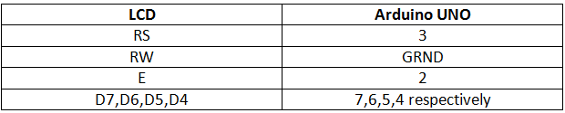 Table listing circuit connections between Arduino Uno and Character LCD