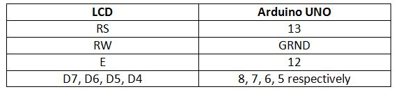 Table Listing Circuit Connections Between LCD and Arduino Uno