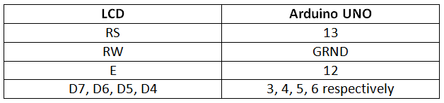 Table listing circuit connections betweens between Arduino Uno and Character LCD