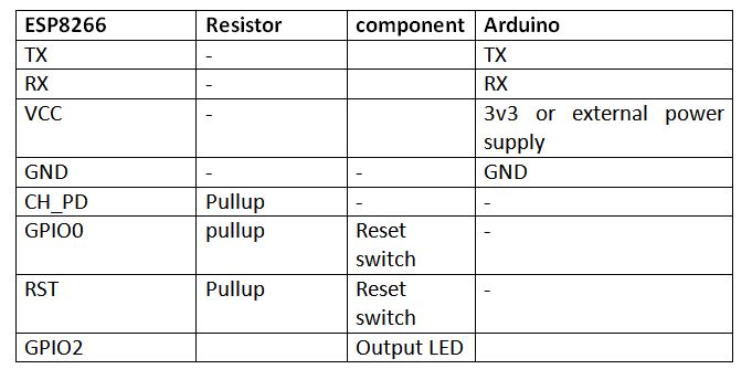 Table Listing Circuit Connections between ESP8266 Modem and Arduino Uno