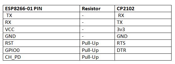 Table Listing Circuit Connections between ESP8266 Module and CP2102 IC