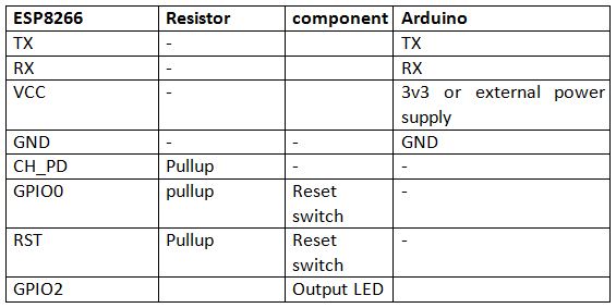 Table Listing Circuit Connections between Arduino and ESP8266 Modem